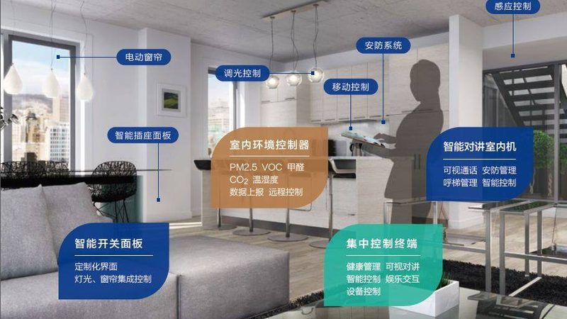 智慧客房控制系统操作流程解析
